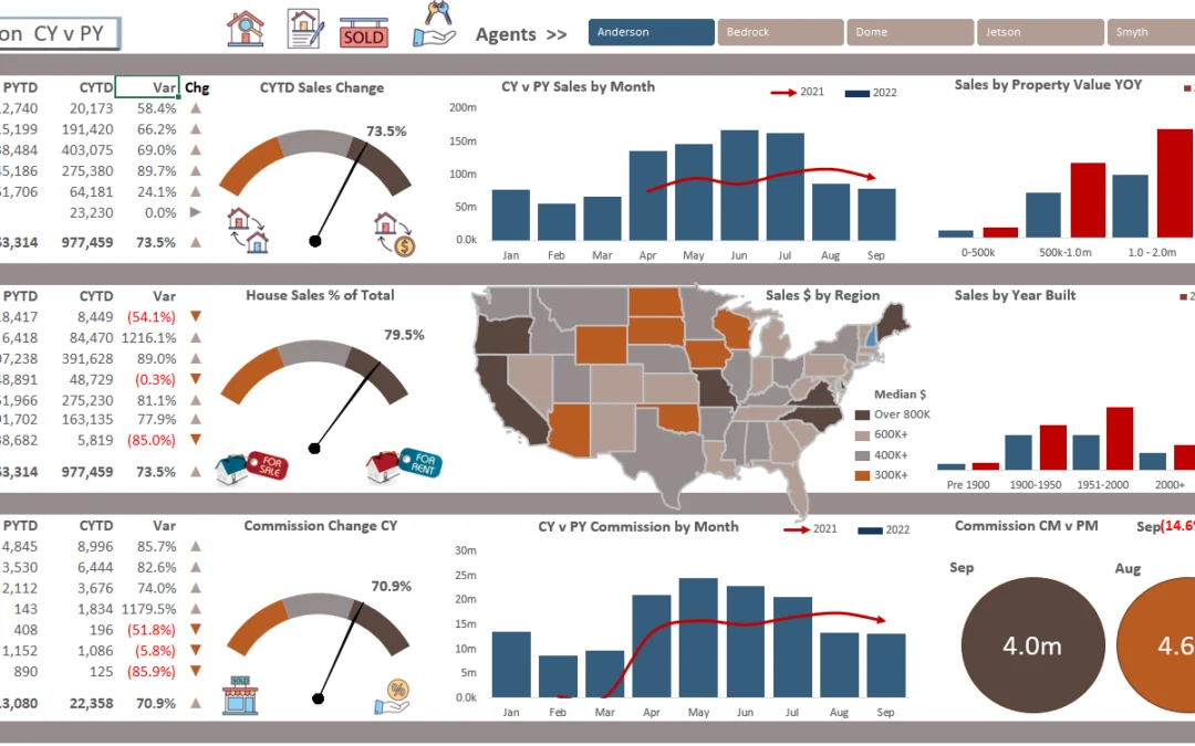 Python in Excel for Business Reports